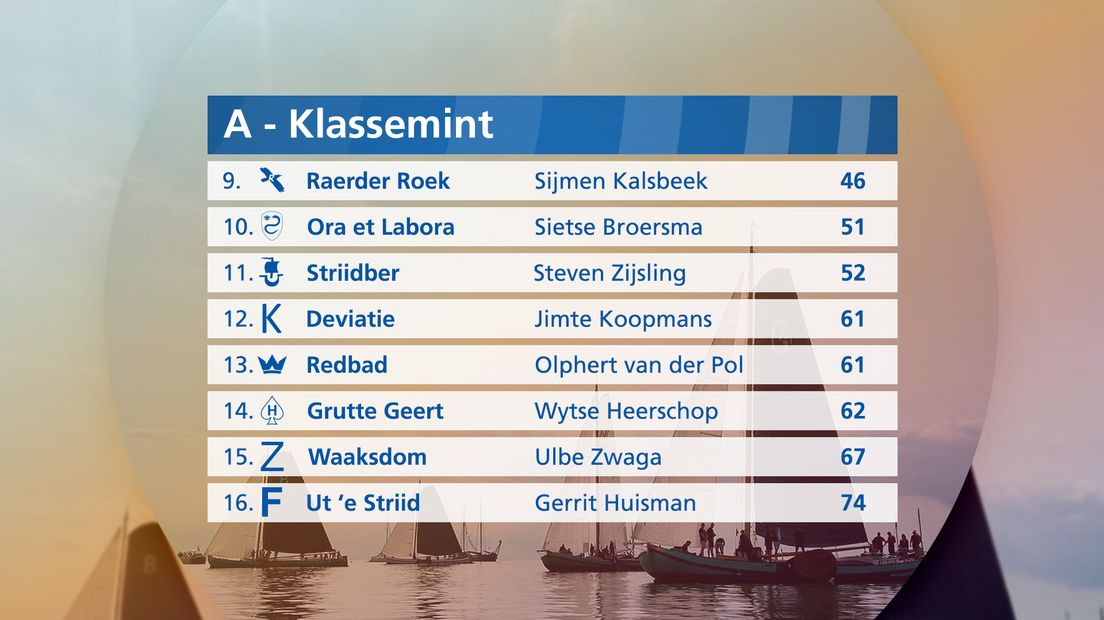 It klassemint