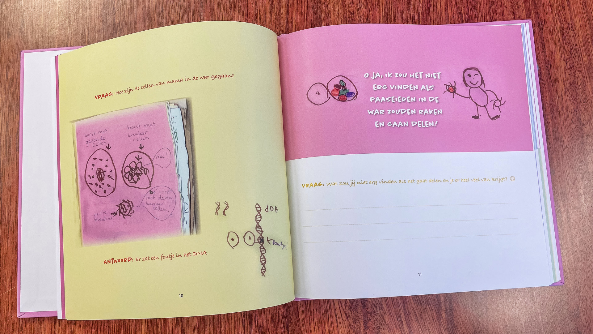 Je kunt ook je eigen vragen opschrijven