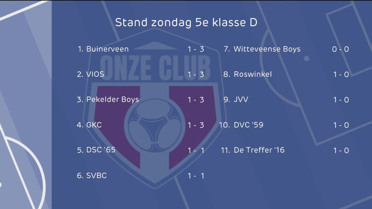 De Treffer'16 wil de rode lantaarn dit seizoen graag overdragen