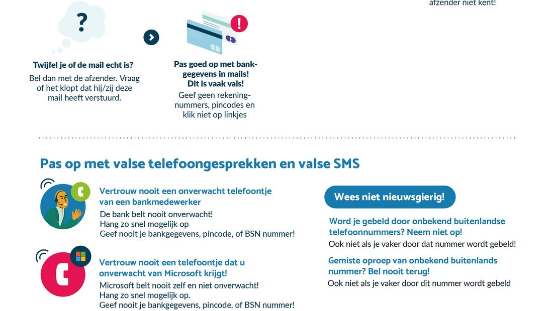 Infographic van deltaWonen