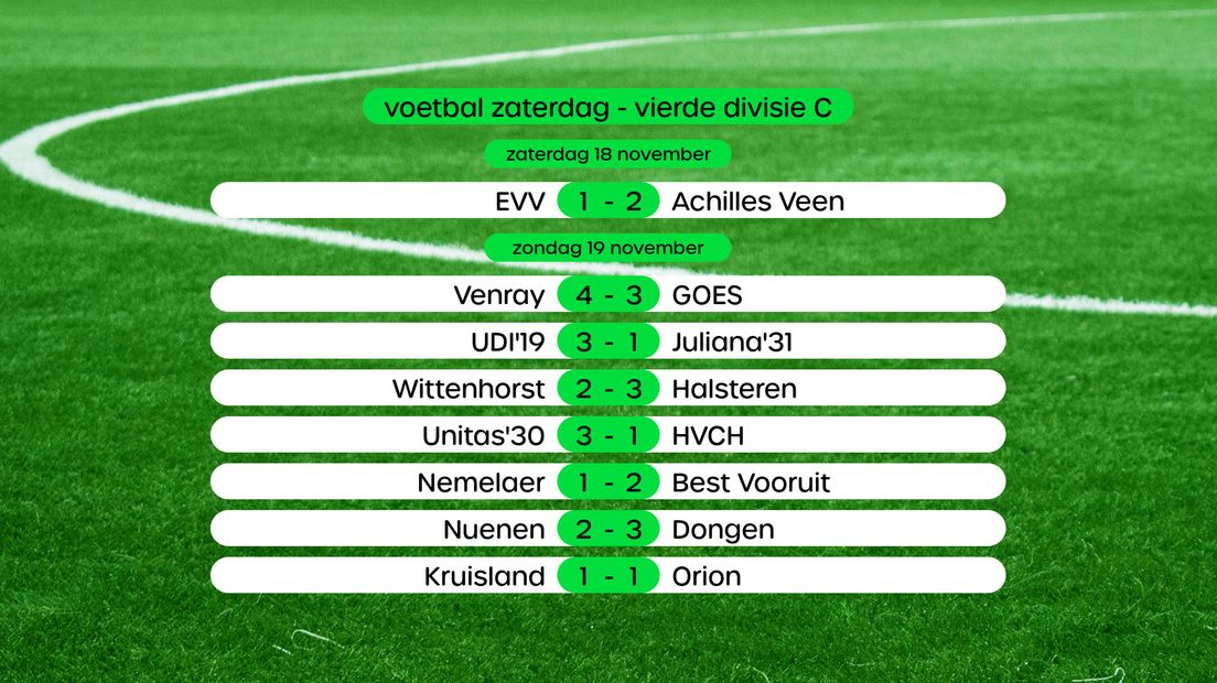 Uitslagen in de Vierde Divisie C (swipe voor stand)