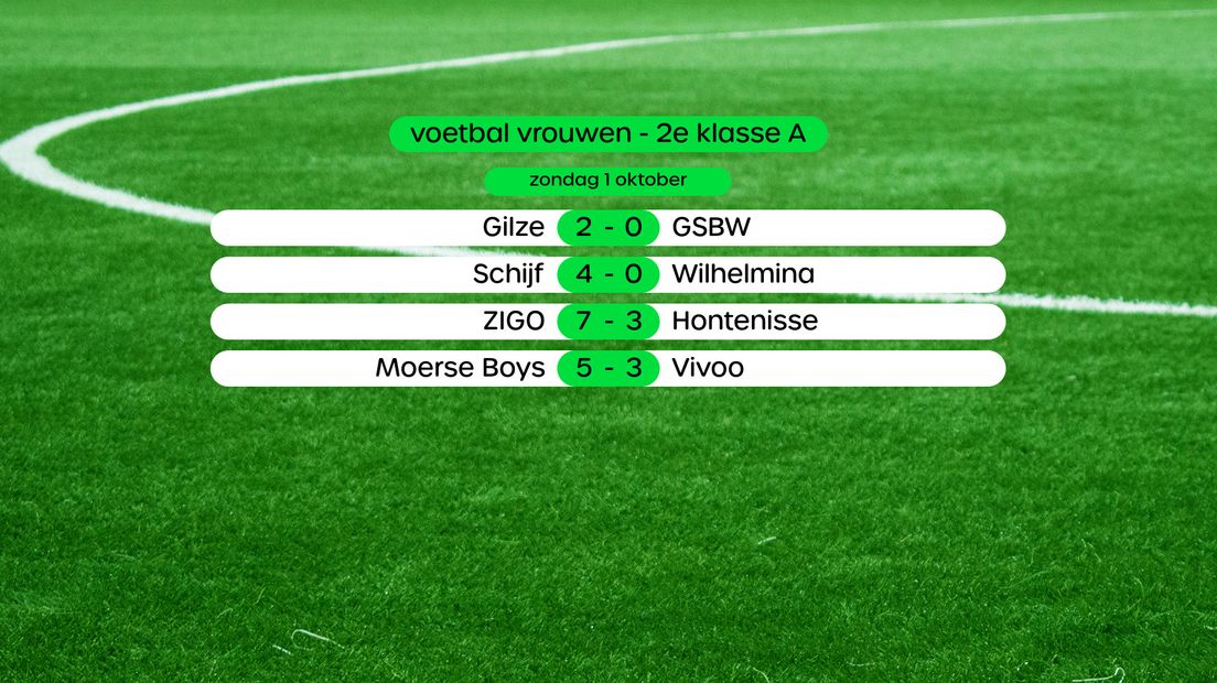 Uitslagen 2e klasse F vrouwen, swipe voor stand