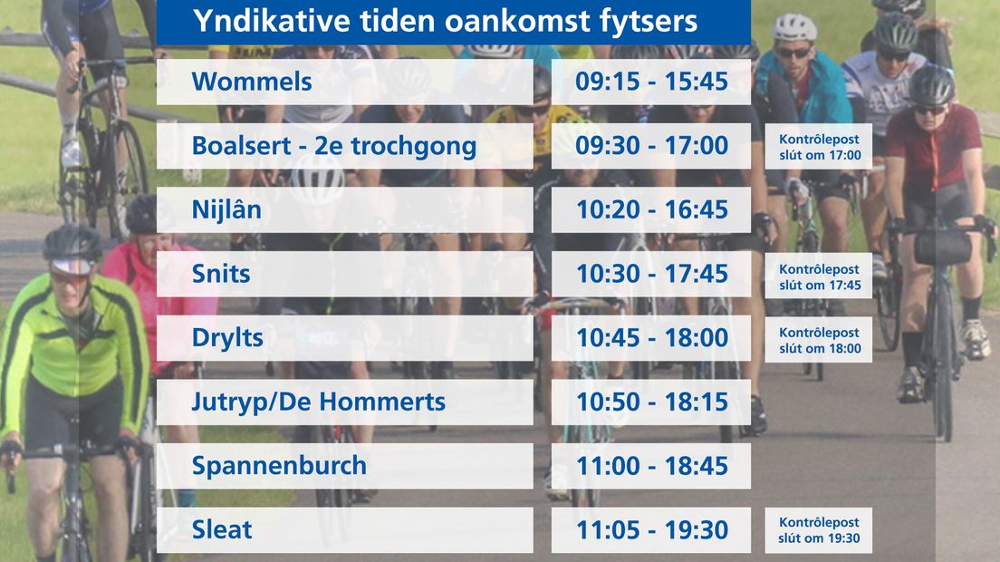 De trochkomsttiden fan de Fytsalvestêdetocht