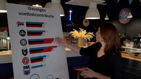 Renkumse voetbalclubs luiden noodklok over hoge contributies door gemeentebeleid