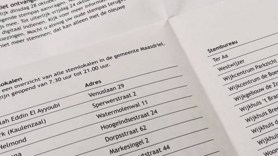 Wat is dat nu? Ligt Helmond opeens in Gelderland?