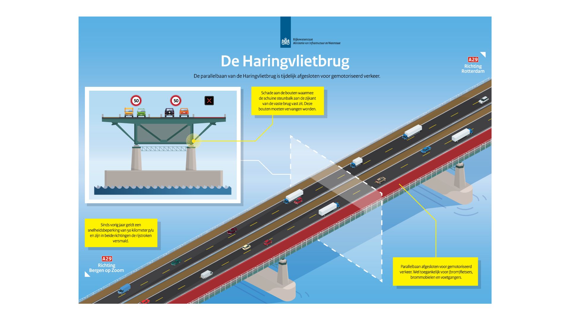 De uitleg van de problemen door Rijkswaterstaat