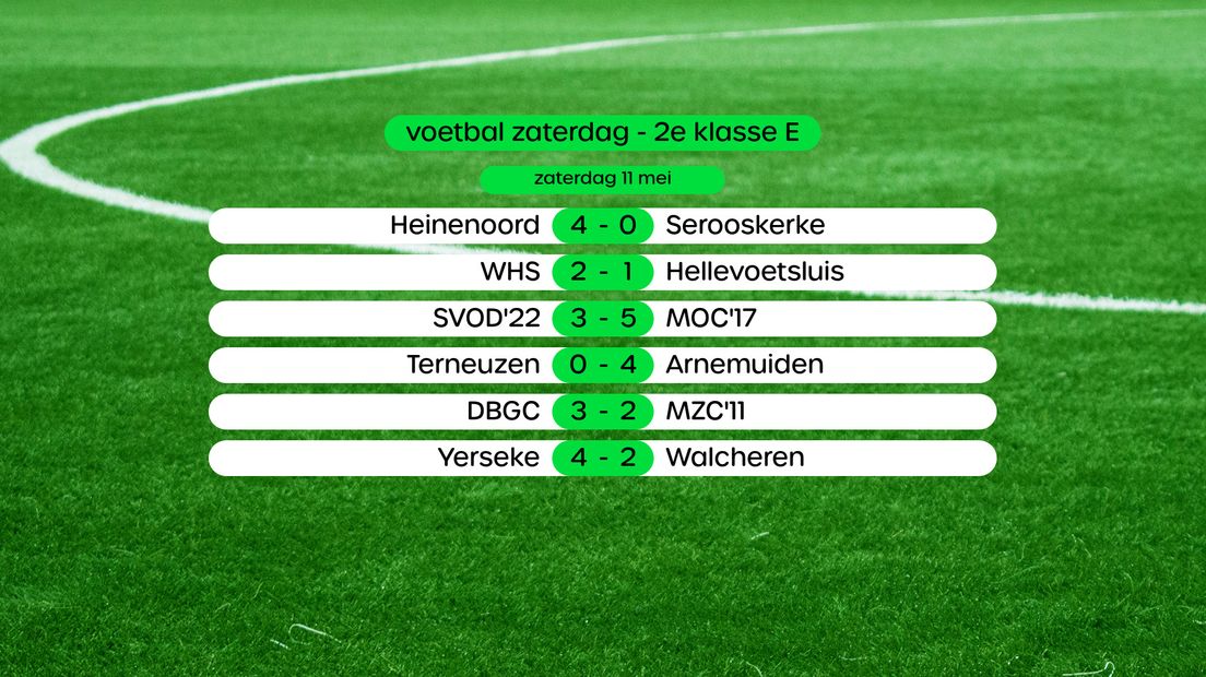 Uitslagen in de 2e klasse E, siwpe voor stand