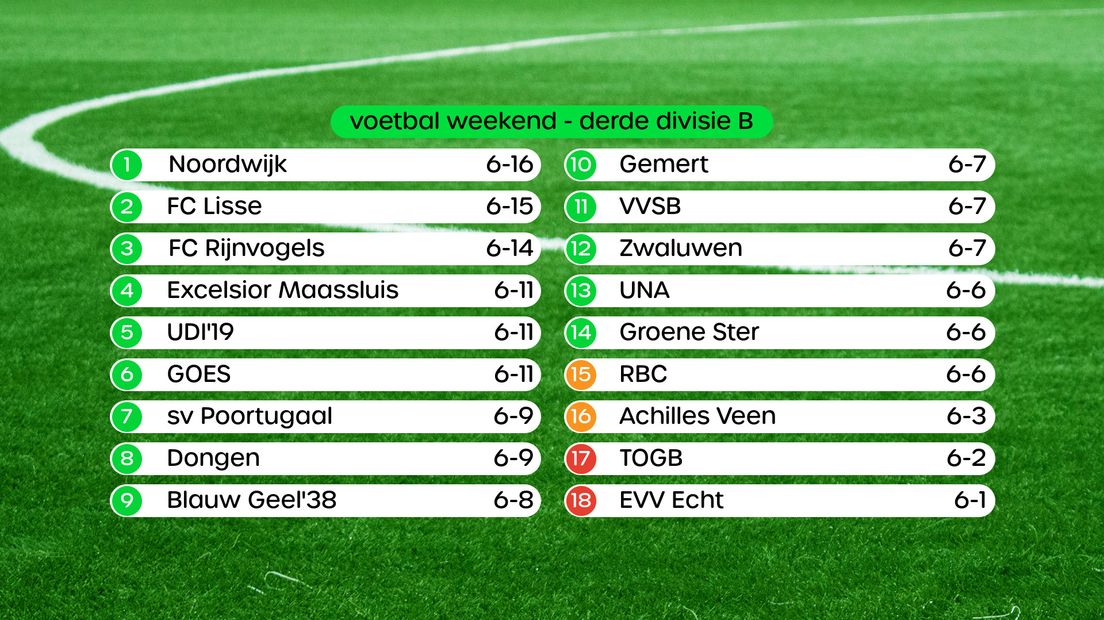 Stand Derde Divisie B