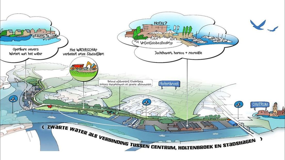 Schets van de Zwartewaterzone