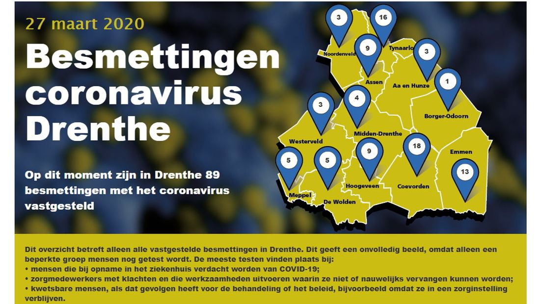 Het overzicht van de GGD Drenthe (Rechten: GGD Drenthe)