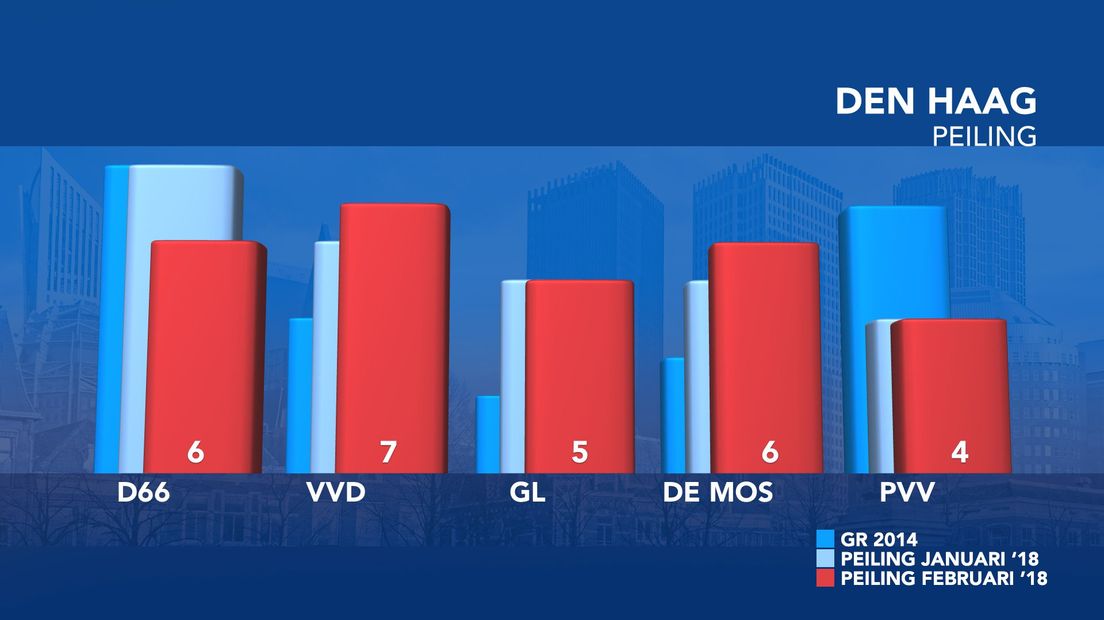 (Infographic: Omroep West)