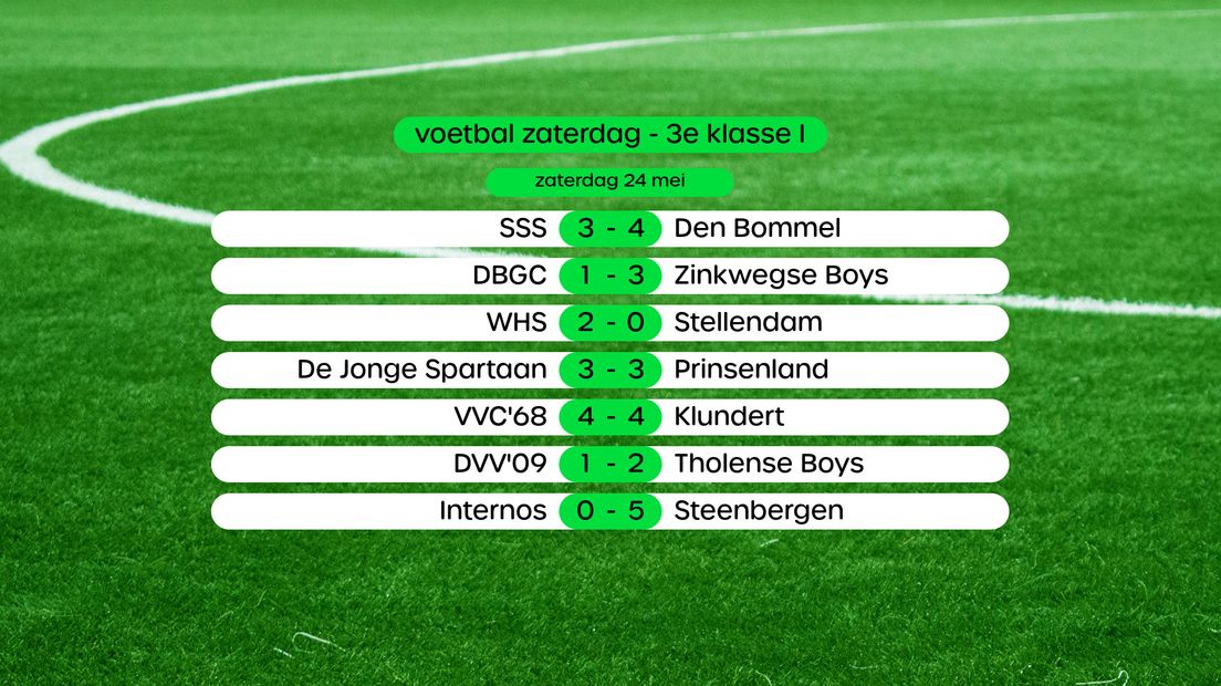 Uitslagen 3e klasse I, swipe voor eindstand en foto