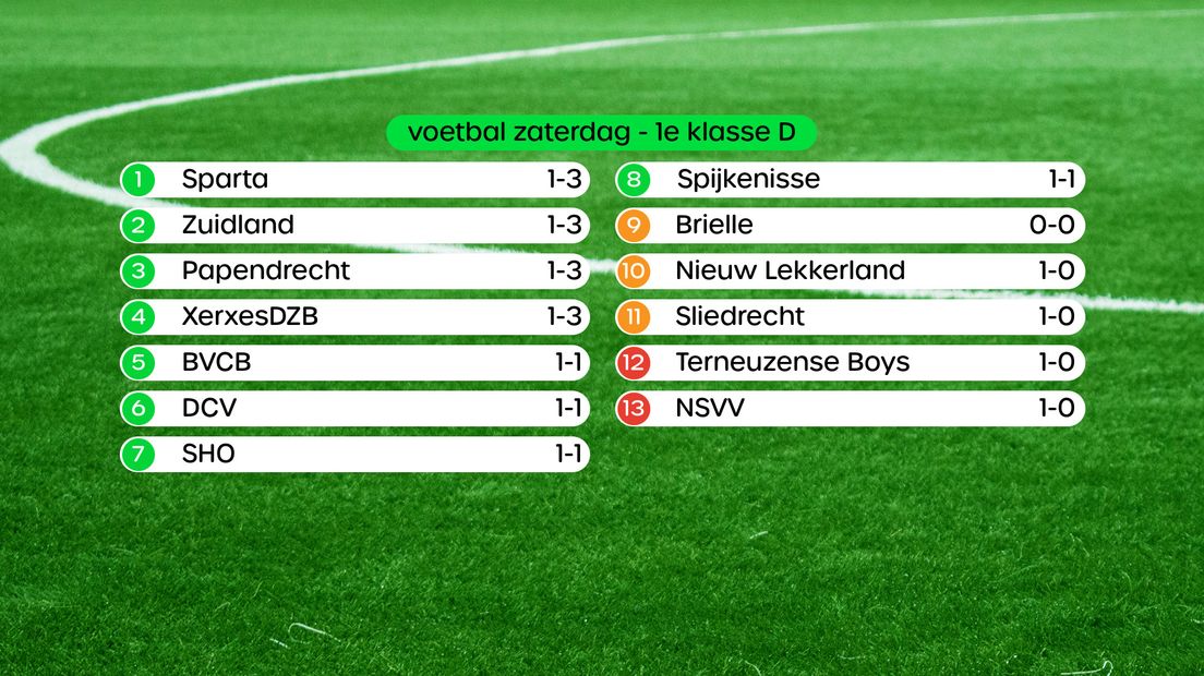 Stand in de 1e klasse D
