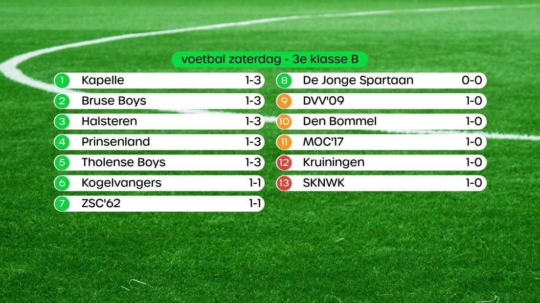 Stand 3e klasse B