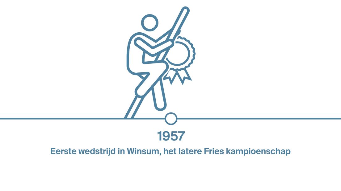 De geschiedenis van het fierljeppen