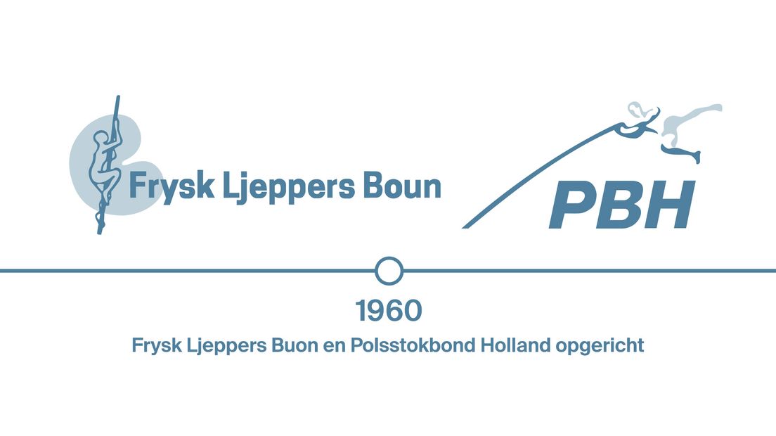 De geschiedenis van het fierljeppen