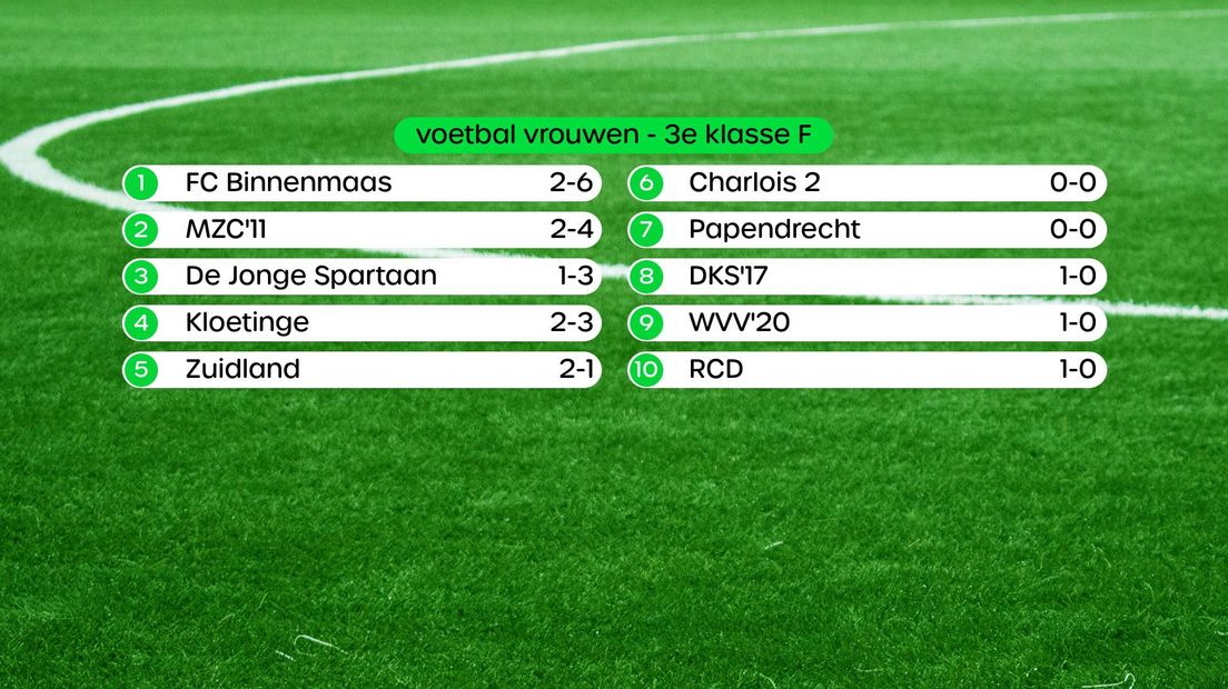 Stand 3e klasse F vrouwen