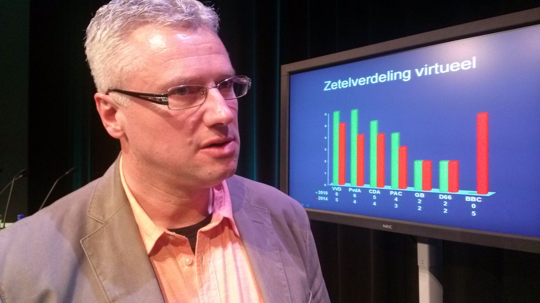 Volgens wethouder Jan Zwiers heeft Coevorden voor volgend jaar enkele financiële tegenvallers te verwerken