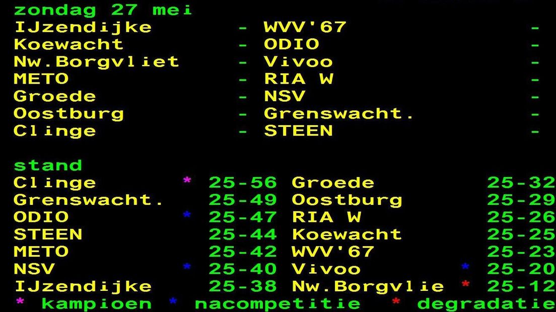 De stand in de 4e klasse A