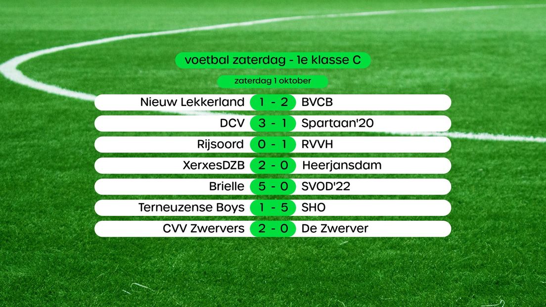 Uitslagen 1e klasse C, swipe voor stand en foto