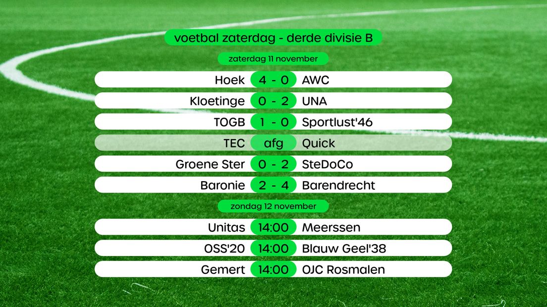 Uitslagen Derde Divisie B, swipe voor stand
