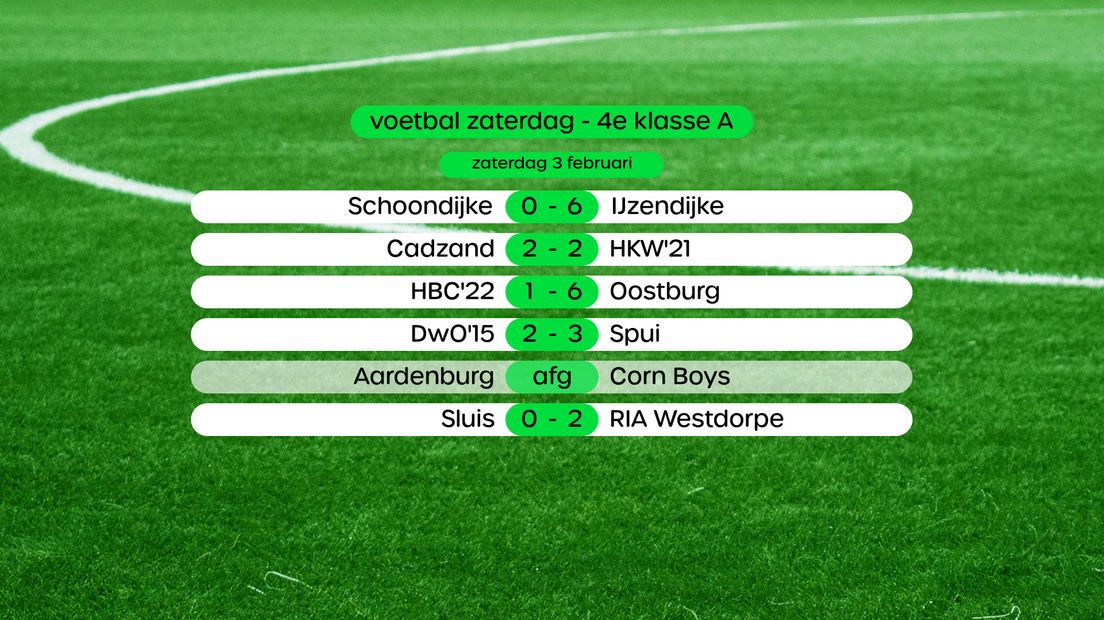 Uitslagen 4e klasse A, swipe voor stand