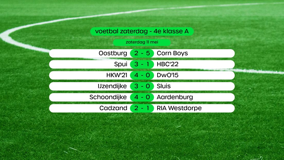 Uitslagen 4e klasse A (swipe voor stand)