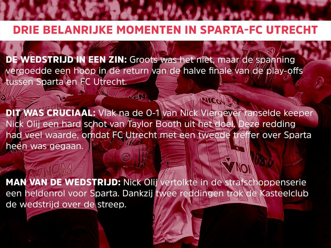 Drie belangrijke momenten in Sparta-FC Utrecht