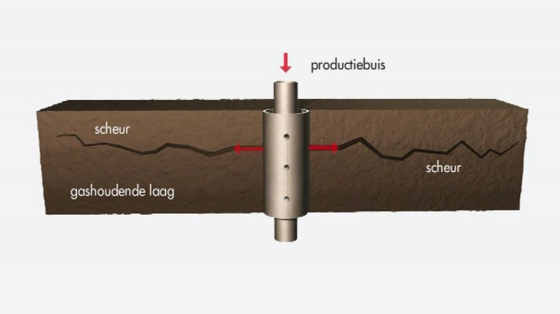 Zo werkt fracking