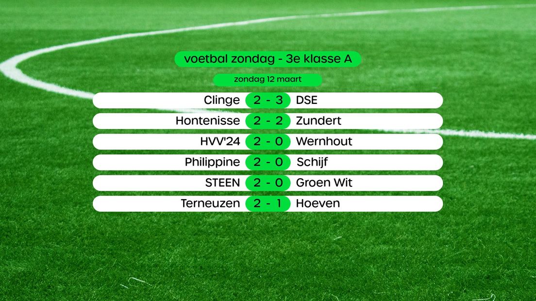 Uitslagen in de 3e klasse A, swipe voor stand