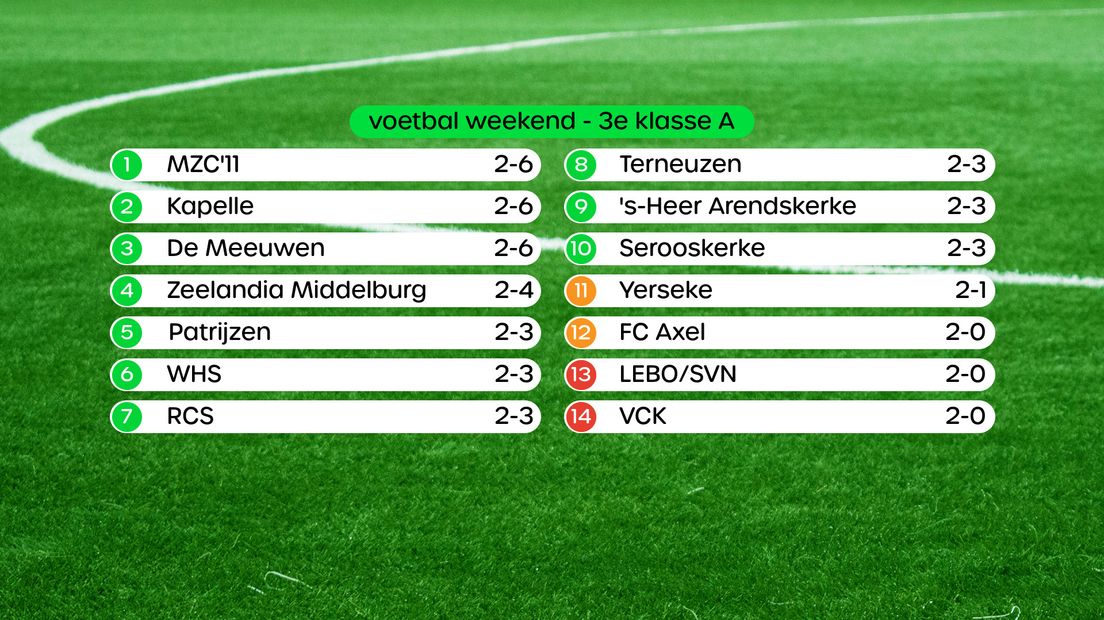 Stand 3e klasse A, swipe voor foto's
