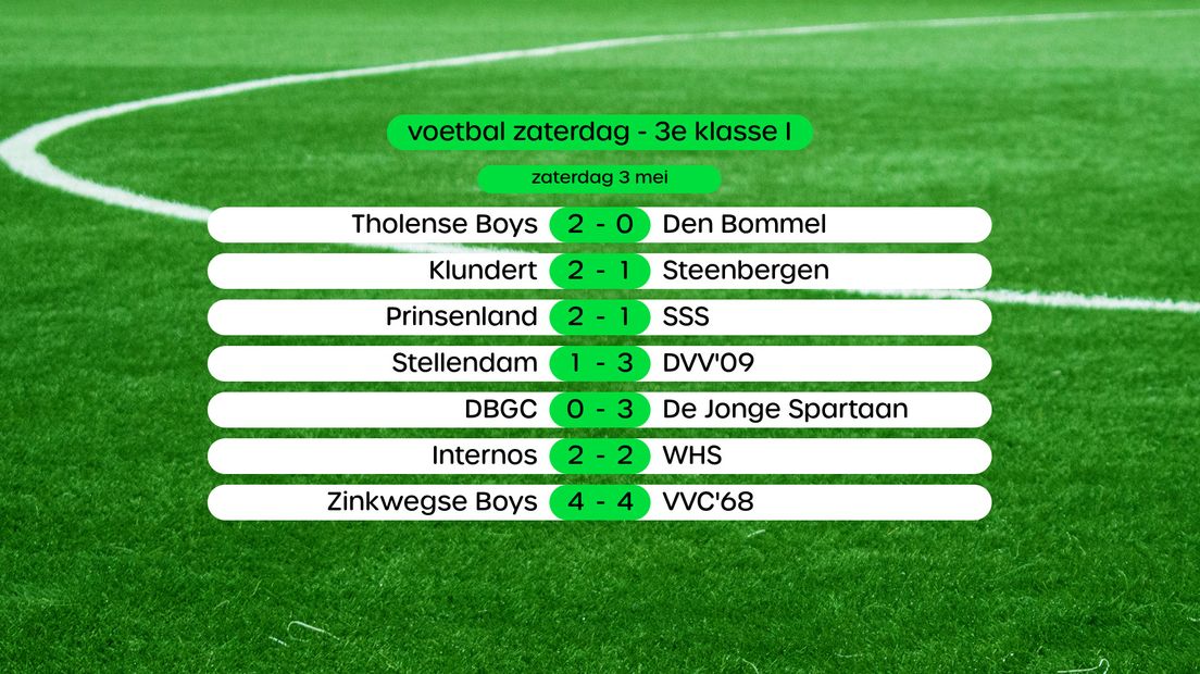 De uitslagen in de 3e klasse I, swipe voor de stand