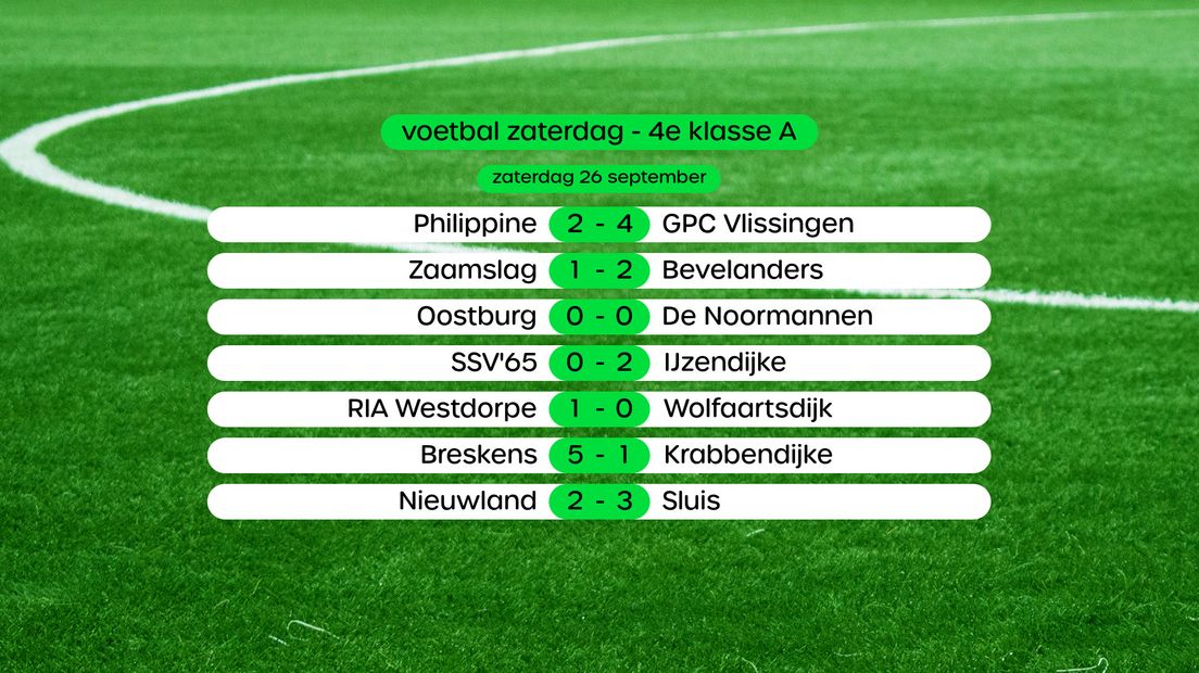 Uitslagen 4e klasse A, swipe voor stand
