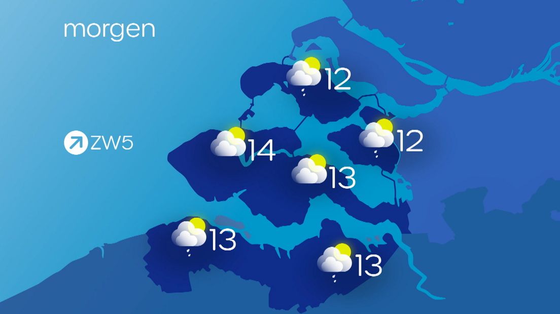 Het Weer