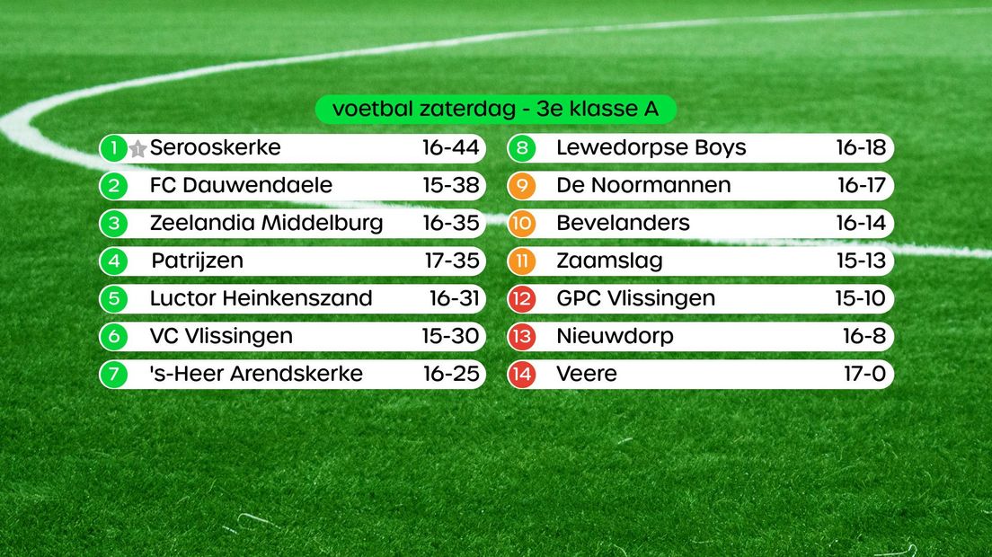 Stand 3e klasse A