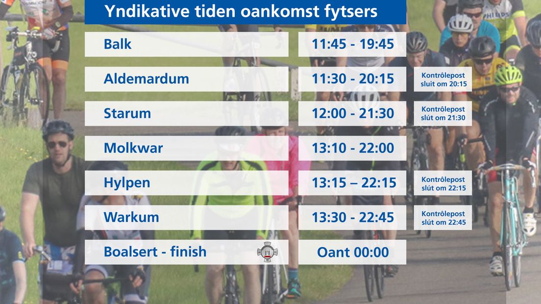De trochkomsttiden fan de Fytsalvestêdetocht
