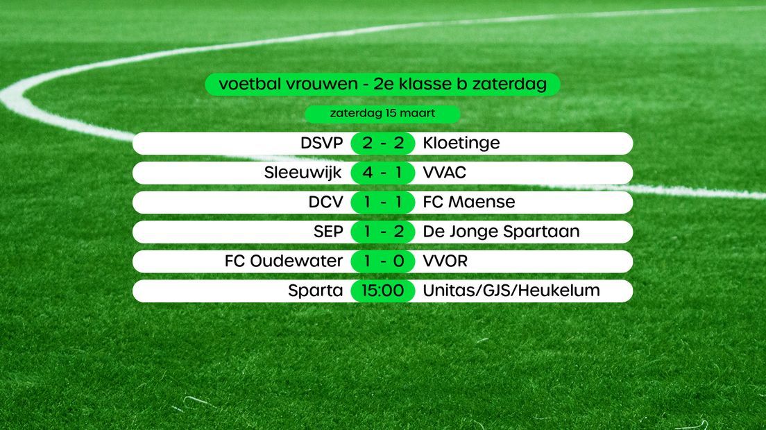 Uitslagen vrouwen 2e klasse B (swipe voor stand)