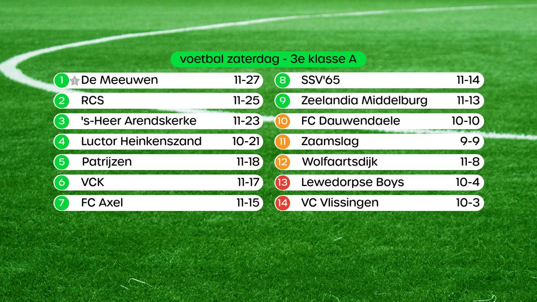 Stand 3e klasse A