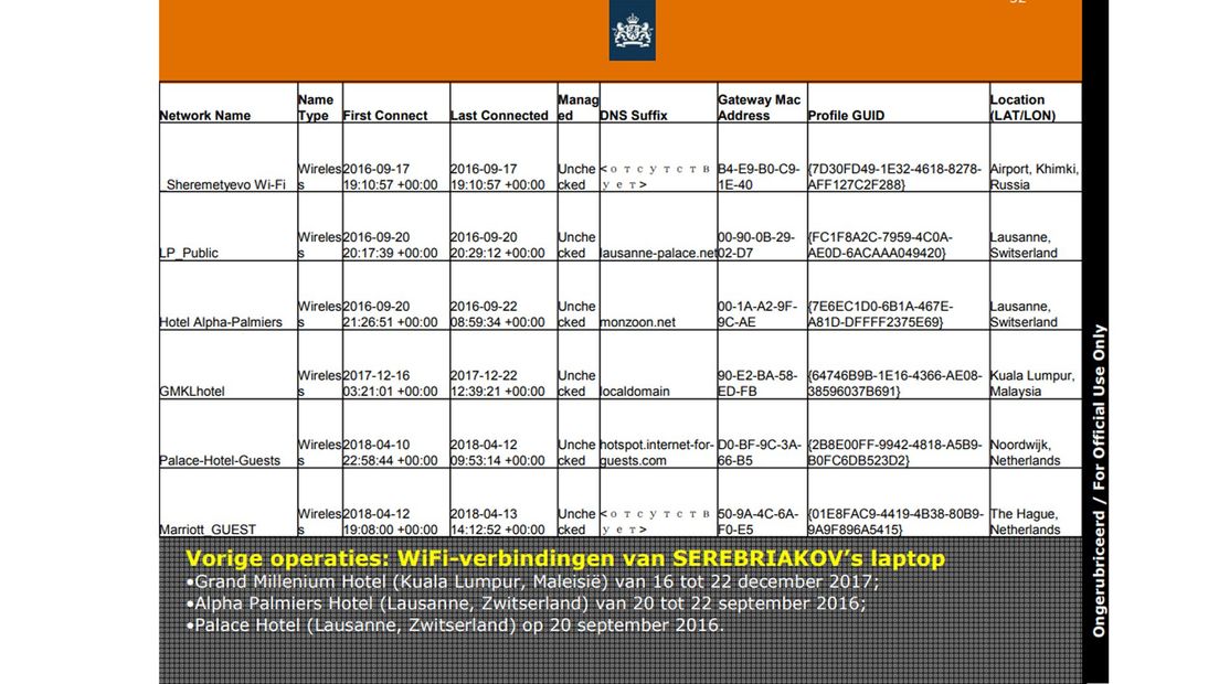 WiFi-verbindingen op de laptop