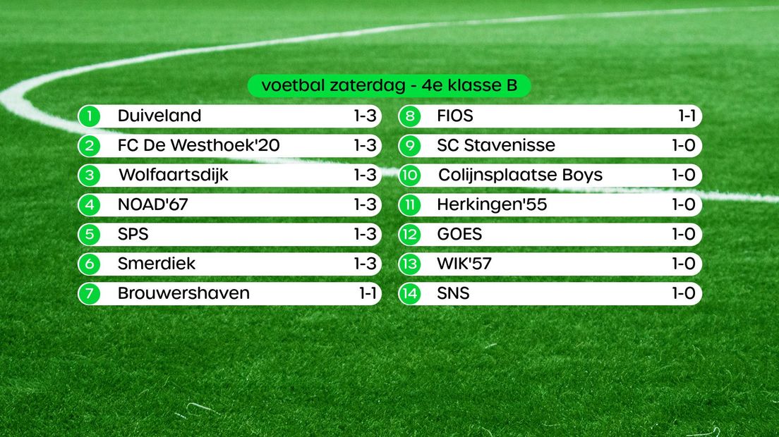 Stand 4e klasse B