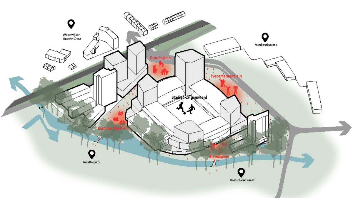 Grootse plannen voor Stadion Galgenwaard krijgen meerderheid