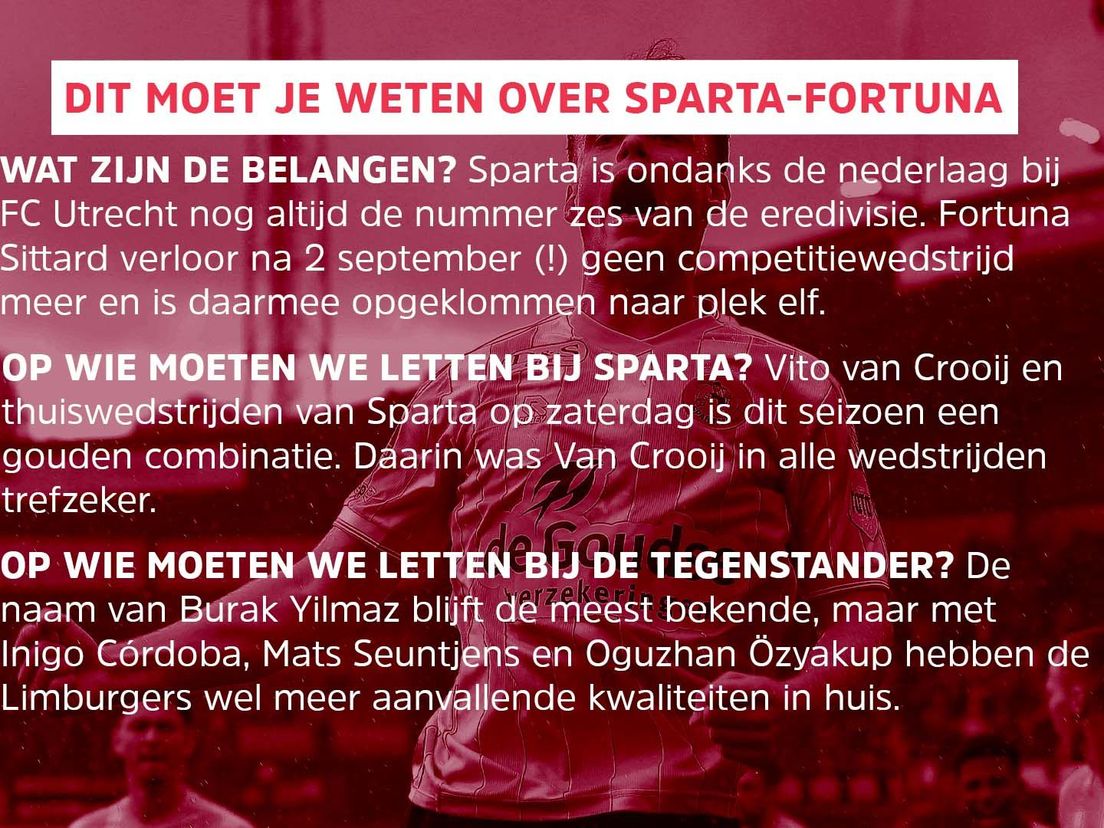 Jouw wedstrijdvoorbereiding voor Sparta-Fortuna Sittard