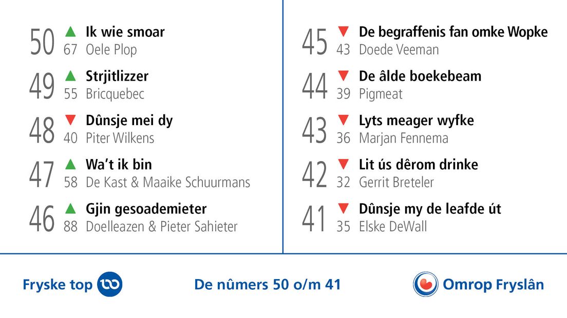 De nûmers 50 oant 41