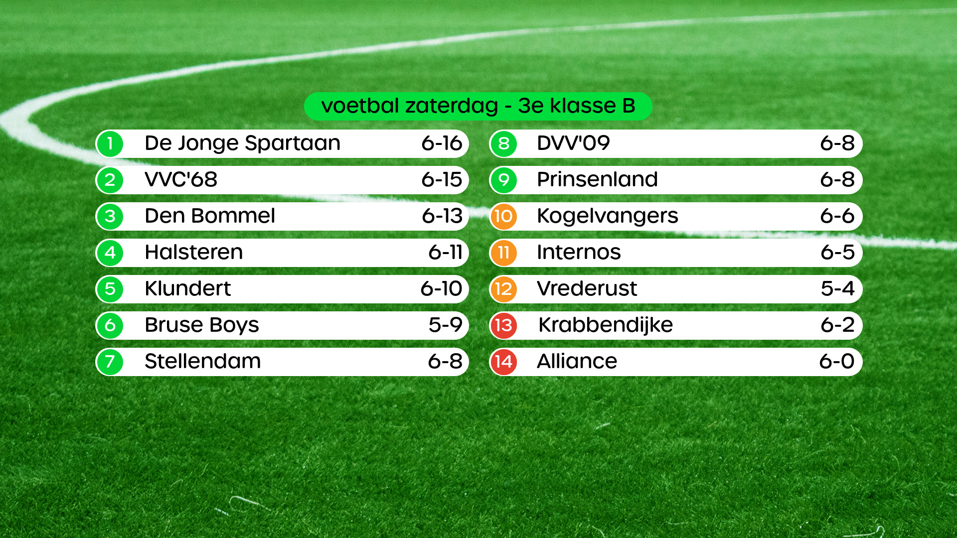 Uitslagen Amateurvoetbal Zaterdag 4 November - Omroep Zeeland