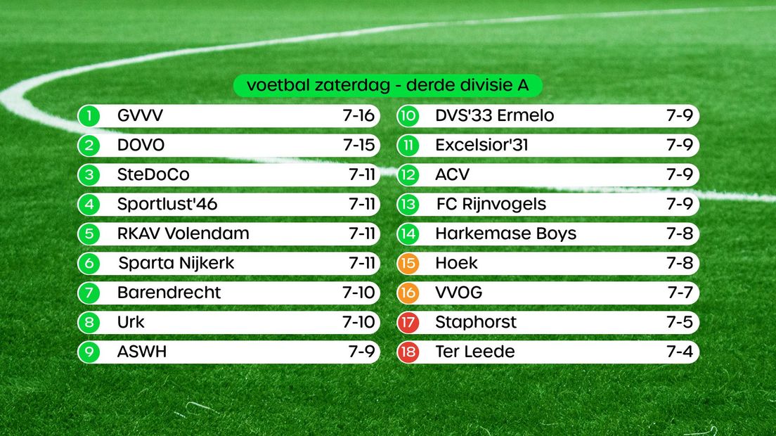 Stand Derde Divisie