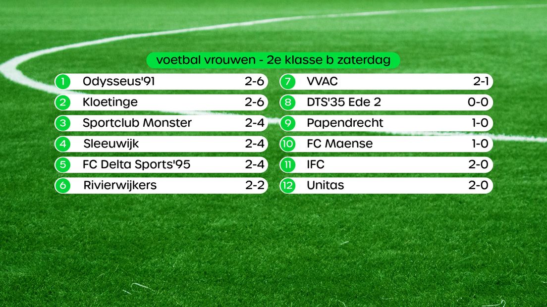 Stand in de 2e klasse B