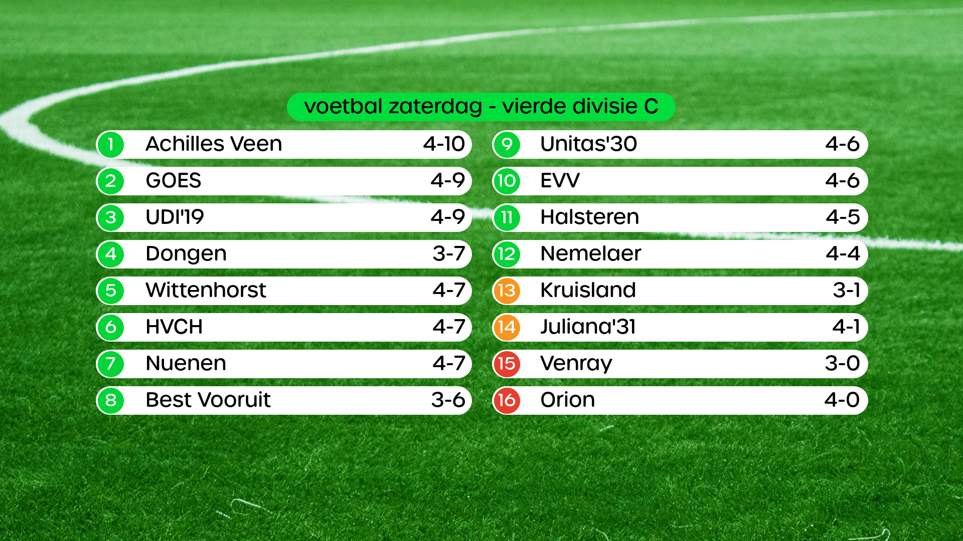 Uitslagen Amateurvoetbal Zondag 17 September - Omroep Zeeland