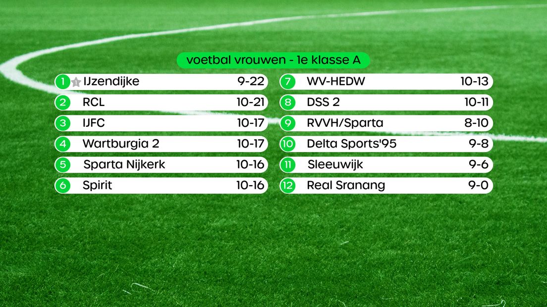 Stand vrouwen 1e klasse A