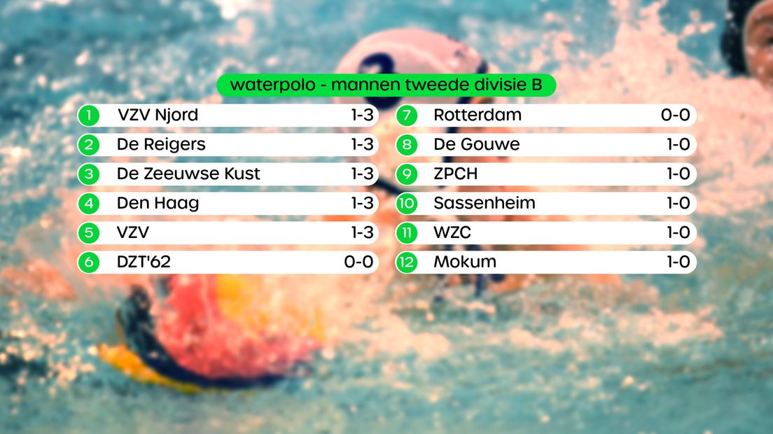 Stand Tweede Divisie