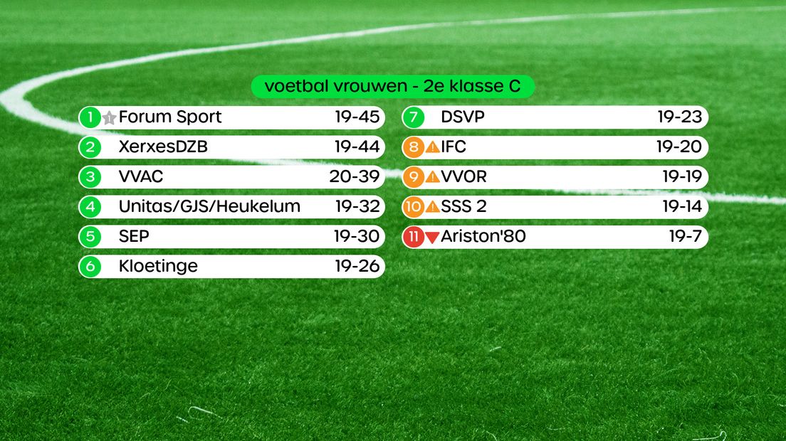 Stand 2e klasse C vrouwen